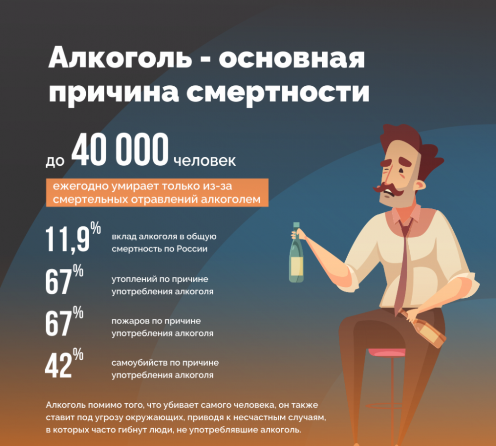 Алкоголь и его последствия